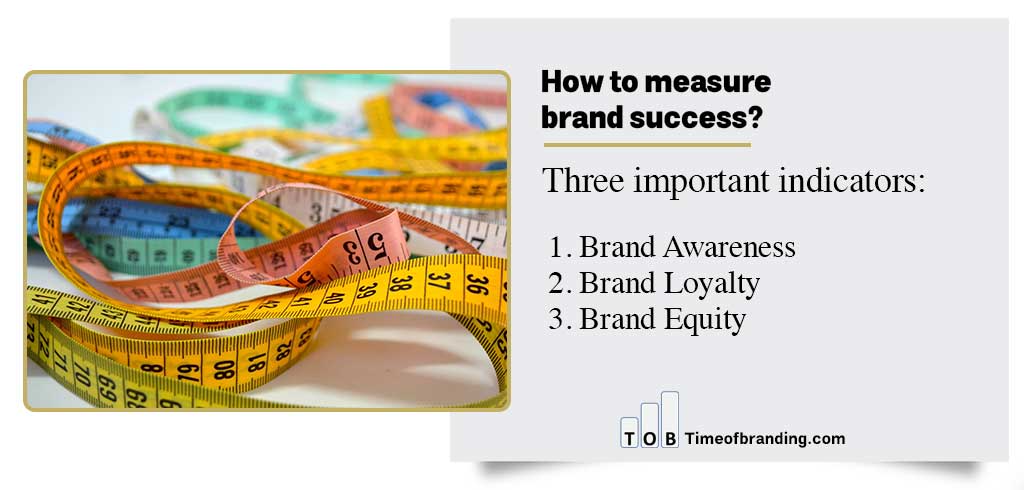 how to measure brand success