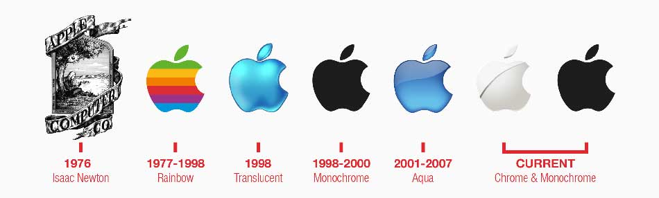 The "Apple logo" has changed many times 